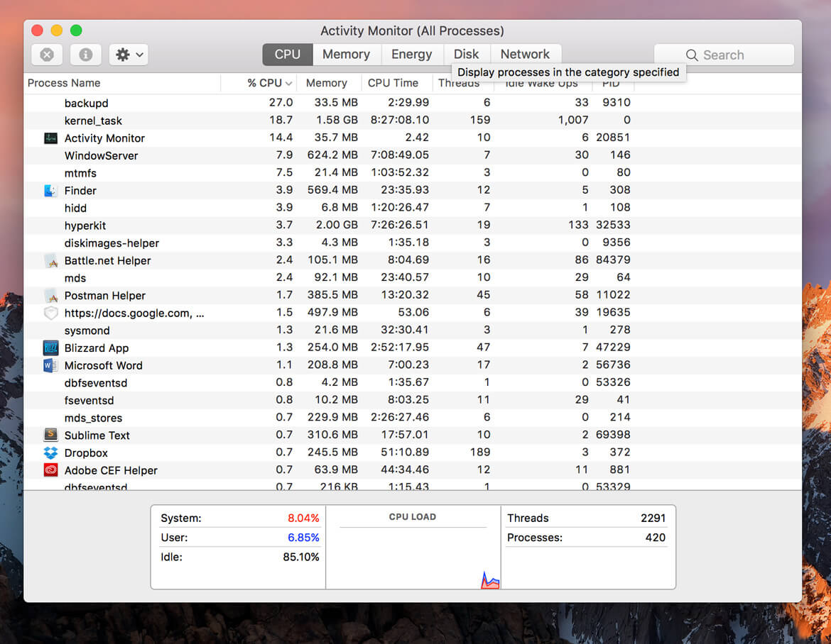Task Manager For Mac Os